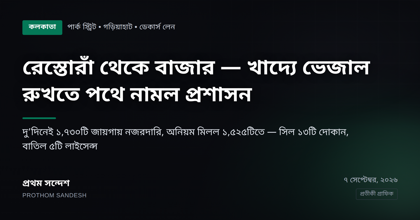 রেস্তোরাঁ থেকে বাজার — খাদ্যে ভেজাল রুখতে পথে নামল প্রশাসন